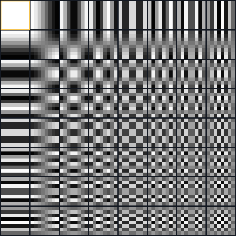 DCT 64 basis
